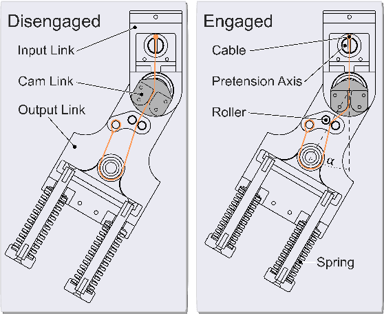 Figure 4 for Using Intent Estimation and Decision Theory to Support Lifting Motions with a Quasi-Passive Hip Exoskeleton