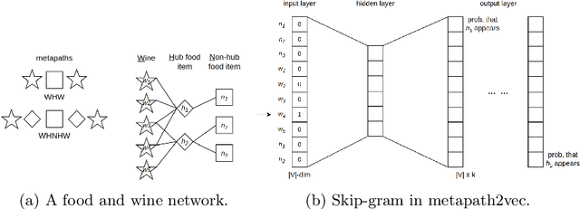 Figure 4 for WineGraph: A Graph Representation For Food-Wine Pairing