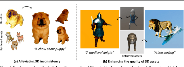Figure 1 for Retrieval-Augmented Score Distillation for Text-to-3D Generation