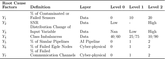 Figure 4 for FAIR: Facilitating Artificial Intelligence Resilience in Manufacturing Industrial Internet