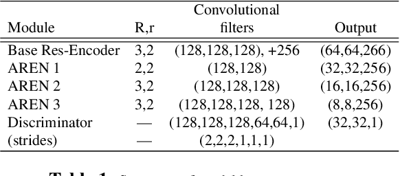 Figure 2 for Attentive VQ-VAE