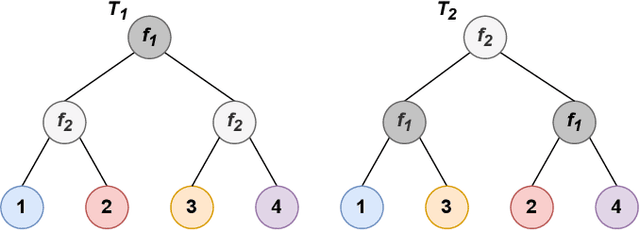 Figure 1 for Cluster-Based Random Forest Visualization and Interpretation