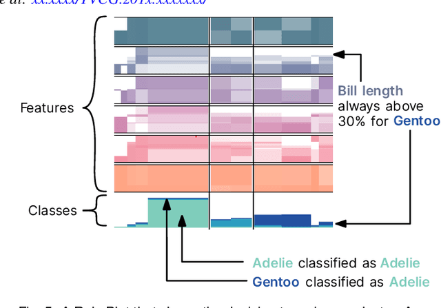 Figure 4 for Cluster-Based Random Forest Visualization and Interpretation