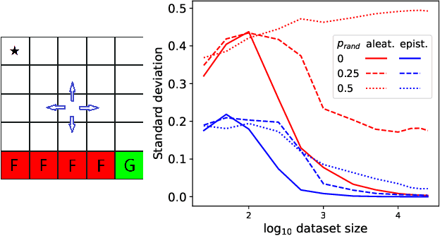Figure 1 for Offline Bayesian Aleatoric and Epistemic Uncertainty Quantification and Posterior Value Optimisation in Finite-State MDPs
