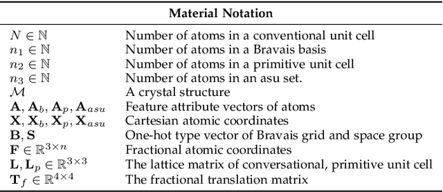 Figure 2 for Materials Generation in the Era of Artificial Intelligence: A Comprehensive Survey