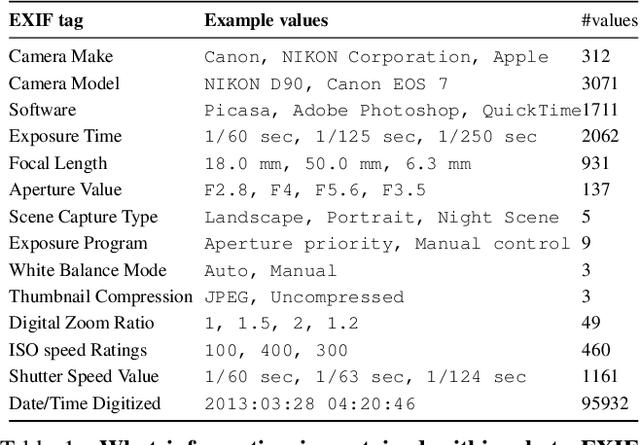 Figure 1 for EXIF as Language: Learning Cross-Modal Associations Between Images and Camera Metadata