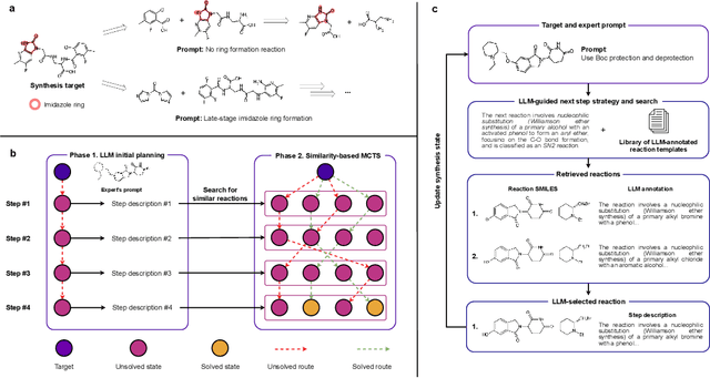 Figure 1 for Synthelite: Chemist-aligned and feasibility-aware synthesis planning with LLMs