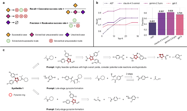 Figure 2 for Synthelite: Chemist-aligned and feasibility-aware synthesis planning with LLMs