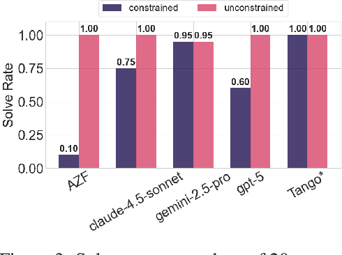 Figure 3 for Synthelite: Chemist-aligned and feasibility-aware synthesis planning with LLMs