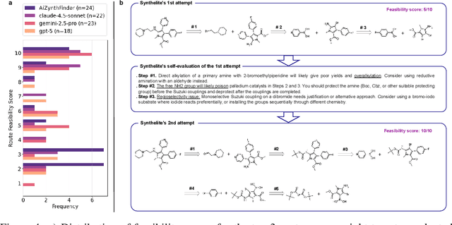 Figure 4 for Synthelite: Chemist-aligned and feasibility-aware synthesis planning with LLMs