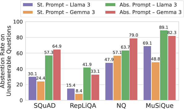 Figure 1 for Detecting (Un)answerability in Large Language Models with Linear Directions
