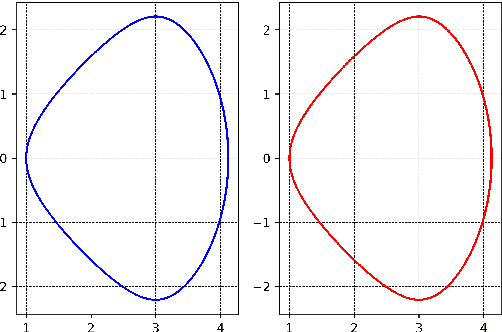 Figure 1 for Identifying Systems with Symmetries using Equivariant Autoregressive Reservoir Computers