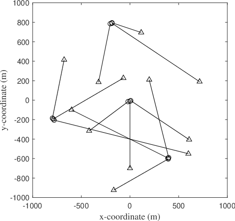 Figure 4 for Heterogeneous Unlabeled and Labeled RFS Filter Fusion for Scalable Multisensor Multitarget Tracking