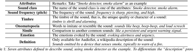 Figure 1 for Enhancing Zero-shot Audio Classification using Sound Attribute Knowledge from Large Language Models