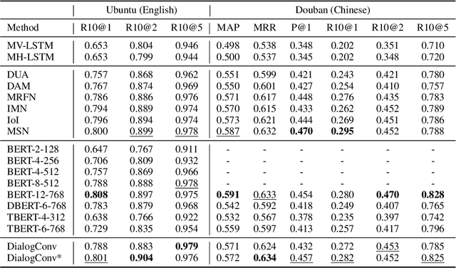 Figure 2 for DialogConv: A Lightweight Fully Convolutional Network for Multi-view Response Selection