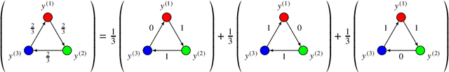 Figure 4 for Distribution Re-weighting and Voting Paradoxes