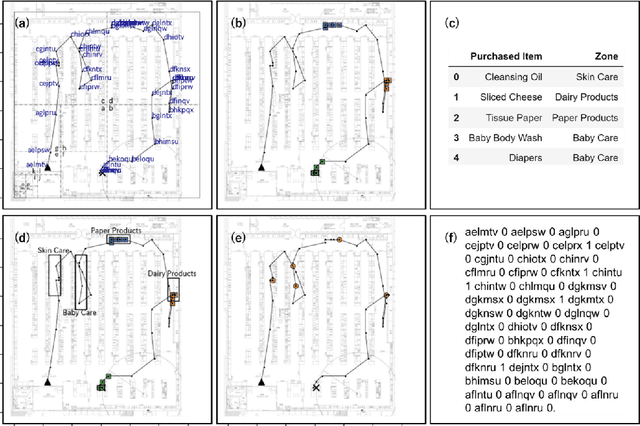 Figure 1 for Generating In-store Customer Journeys from Scratch with GPT Architectures