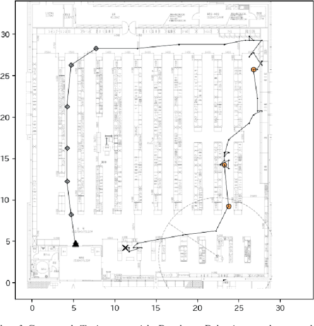 Figure 2 for Generating In-store Customer Journeys from Scratch with GPT Architectures