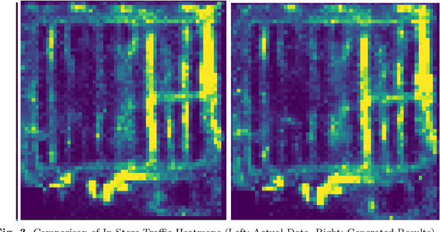 Figure 3 for Generating In-store Customer Journeys from Scratch with GPT Architectures