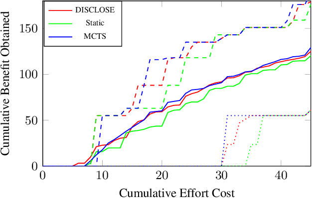 Figure 2 for Principled Data-Driven Decision Support for Cyber-Forensic Investigations