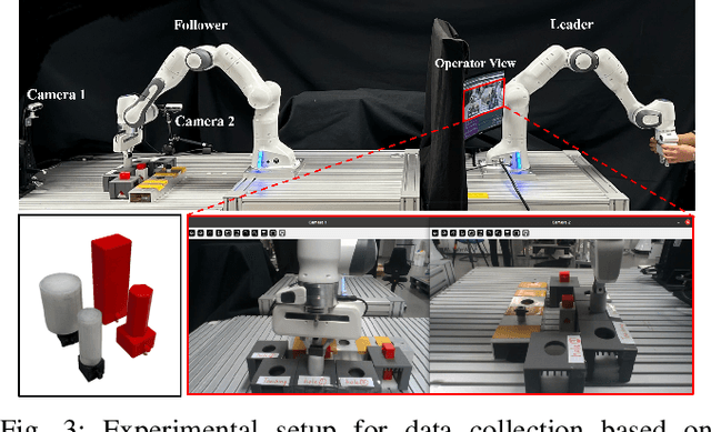 Figure 3 for SharedAssembly: A Data Collection Approach via Shared Tele-Assembly