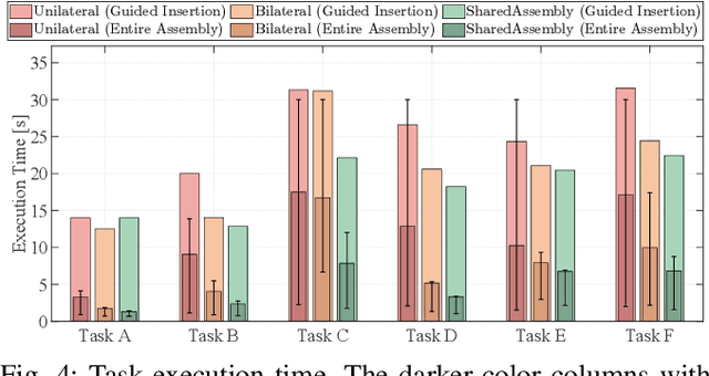 Figure 4 for SharedAssembly: A Data Collection Approach via Shared Tele-Assembly