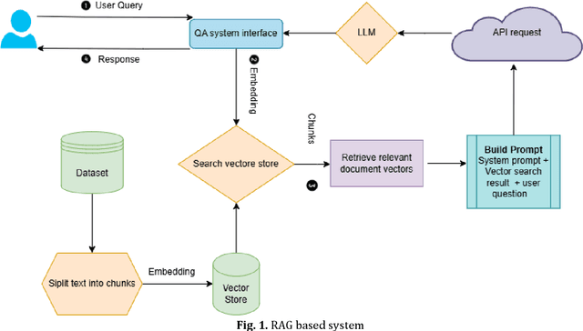 Figure 2 for A RAG-based Question Answering System Proposal for Understanding Islam: MufassirQAS LLM