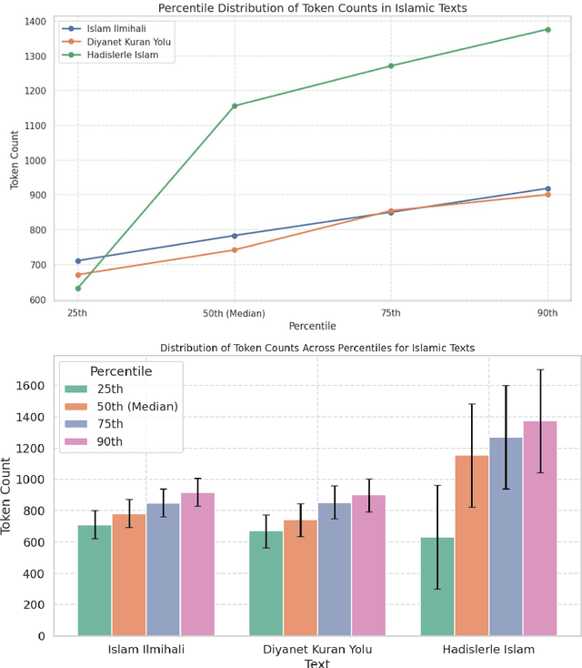 Figure 4 for A RAG-based Question Answering System Proposal for Understanding Islam: MufassirQAS LLM