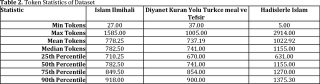 Figure 3 for A RAG-based Question Answering System Proposal for Understanding Islam: MufassirQAS LLM