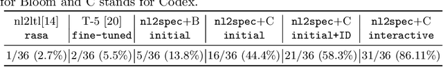 Figure 2 for nl2spec: Interactively Translating Unstructured Natural Language to Temporal Logics with Large Language Models