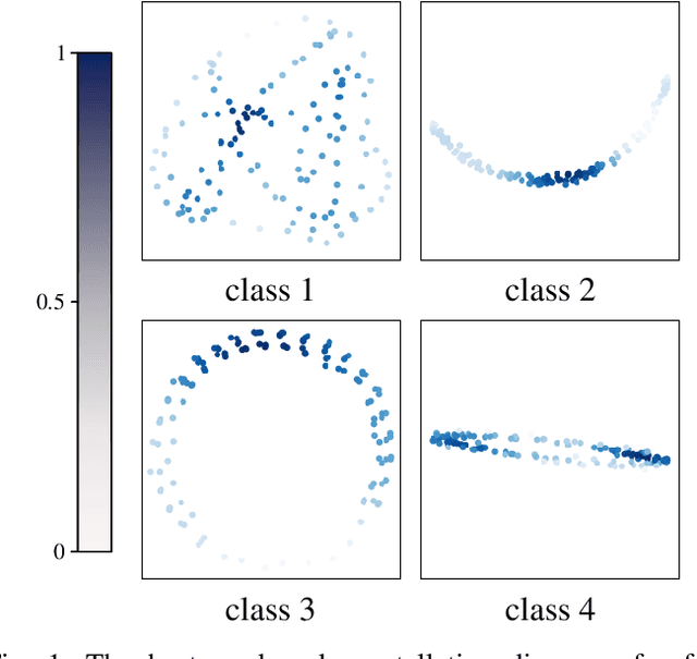 Figure 1 for MCLRL: A Multi-Domain Contrastive Learning with Reinforcement Learning Framework for Few-Shot Modulation Recognition