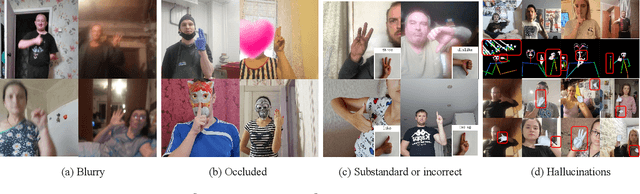 Figure 3 for HanDrawer: Leveraging Spatial Information to Render Realistic Hands Using a Conditional Diffusion Model in Single Stage