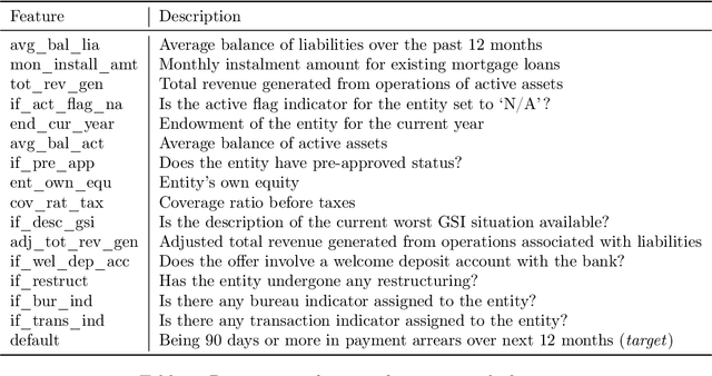 Figure 2 for A Multimodal Approach to SME Credit Scoring Integrating Transaction and Ownership Networks