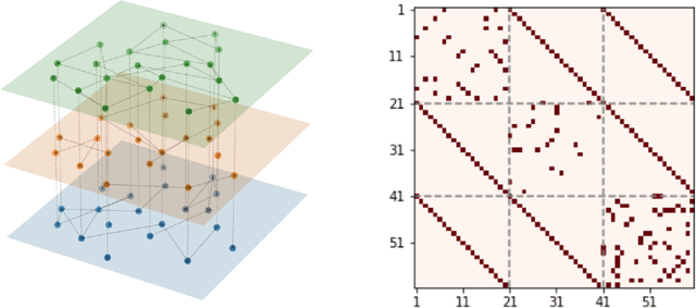 Figure 1 for A Multimodal Approach to SME Credit Scoring Integrating Transaction and Ownership Networks