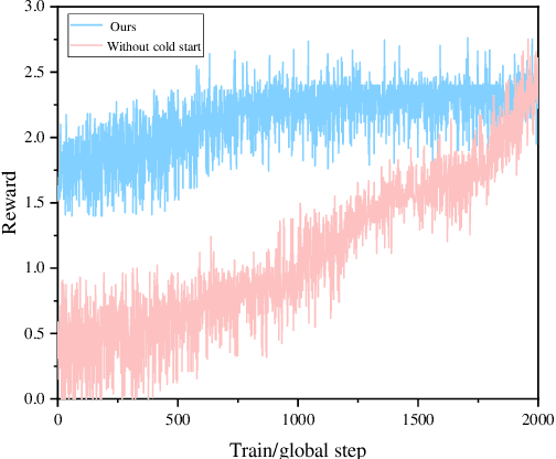 Figure 3 for Fusing Bidirectional Chains of Thought and Reward Mechanisms A Method for Enhancing Question-Answering Capabilities of Large Language Models for Chinese Intangible Cultural Heritage