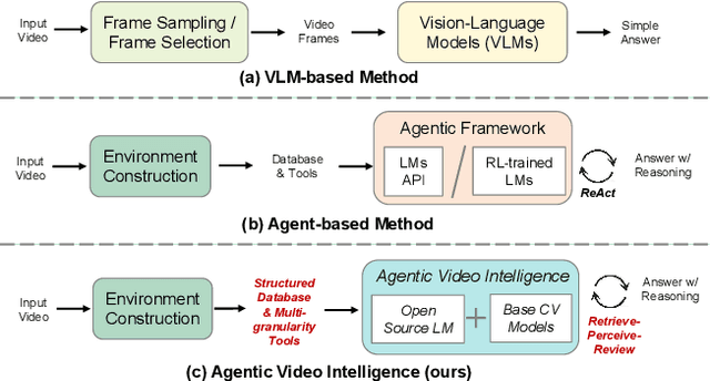 Figure 1 for Agentic Video Intelligence: A Flexible Framework for Advanced Video Exploration and Understanding