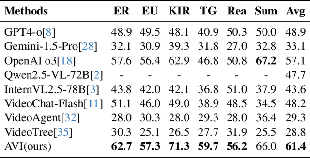 Figure 4 for Agentic Video Intelligence: A Flexible Framework for Advanced Video Exploration and Understanding