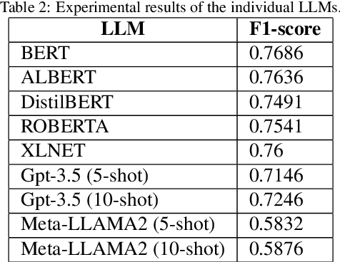 Figure 2 for Social Media and Artificial Intelligence for Sustainable Cities and Societies: A Water Quality Analysis Use-case