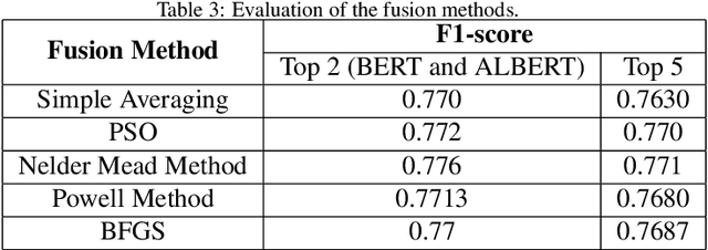 Figure 4 for Social Media and Artificial Intelligence for Sustainable Cities and Societies: A Water Quality Analysis Use-case