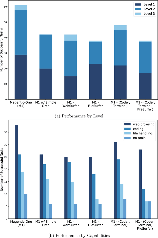 Figure 4 for Magentic-One: A Generalist Multi-Agent System for Solving Complex Tasks