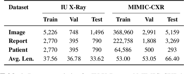 Figure 2 for Anatomical Attention Alignment representation for Radiology Report Generation