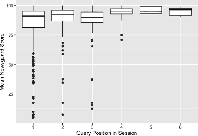 Figure 1 for Query Smarter, Trust Better? Exploring Search Behaviours for Verifying News Accuracy