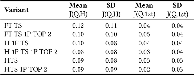 Figure 4 for Query Smarter, Trust Better? Exploring Search Behaviours for Verifying News Accuracy