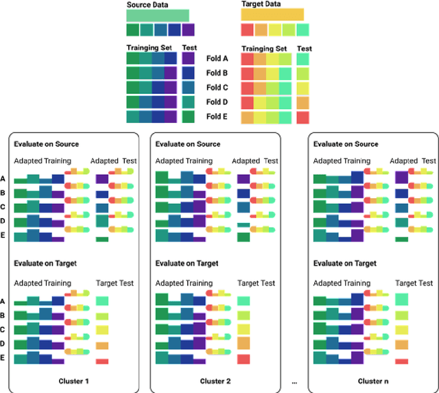 Figure 3 for Active Learning and Transfer Learning for Anomaly Detection in Time-Series Data