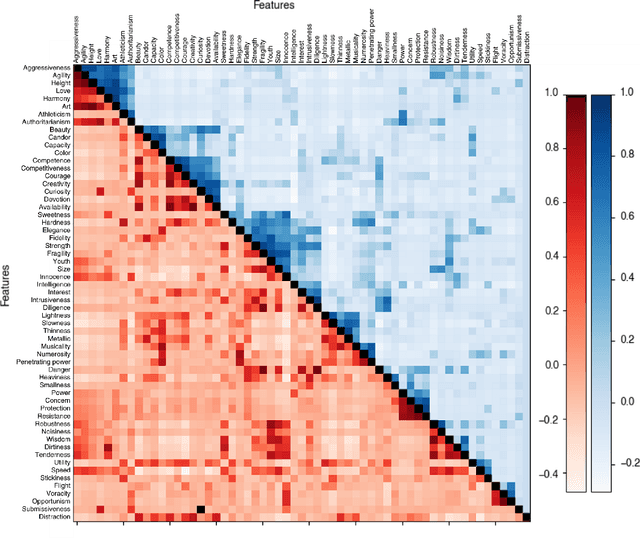 Figure 3 for Towards a Fully Interpretable and More Scalable RSA Model for Metaphor Understanding