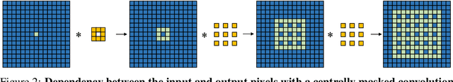 Figure 3 for PUCA: Patch-Unshuffle and Channel Attention for Enhanced Self-Supervised Image Denoising