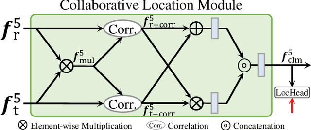 Figure 3 for RGB-T Semantic Segmentation with Location, Activation, and Sharpening
