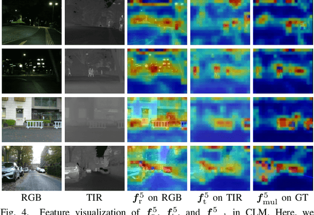 Figure 4 for RGB-T Semantic Segmentation with Location, Activation, and Sharpening