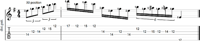 Figure 1 for From MIDI to Rich Tablatures: an Automatic Generative System incorporating Lead Guitarists' Fingering and Stylistic choices