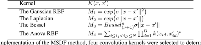 Figure 4 for Manually Selecting The Data Function for Supervised Learning of small datasets